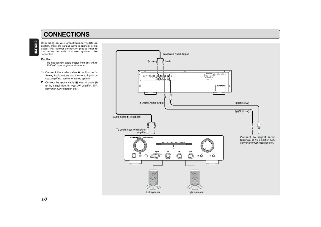 Marantz CC4001 manual Connections, Red 