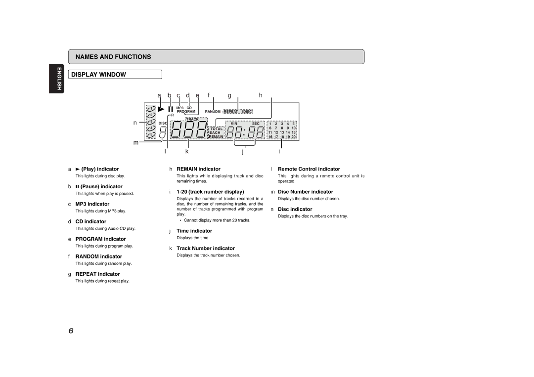 Marantz CC4001 manual Names and Functions Display Window 