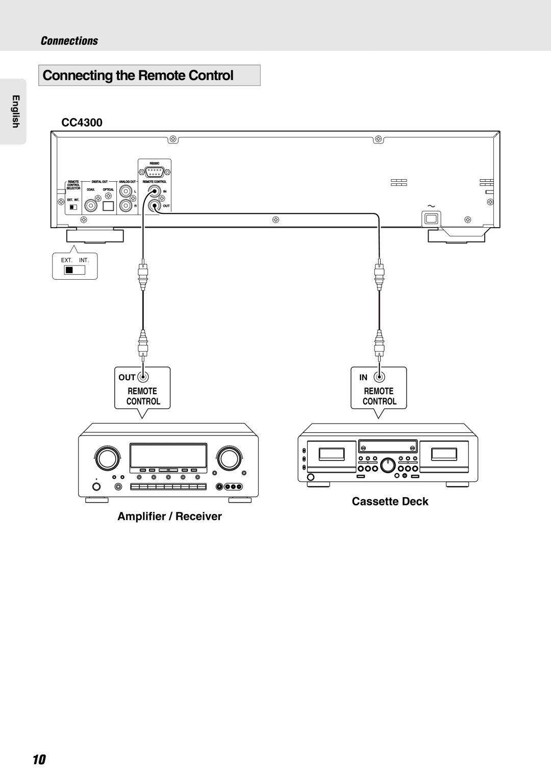 Marantz CC4300 Connecting the Remote Control, Cassette Deck Amplifier / Receiver, Connections, RS232C, Digital Out, Coax 