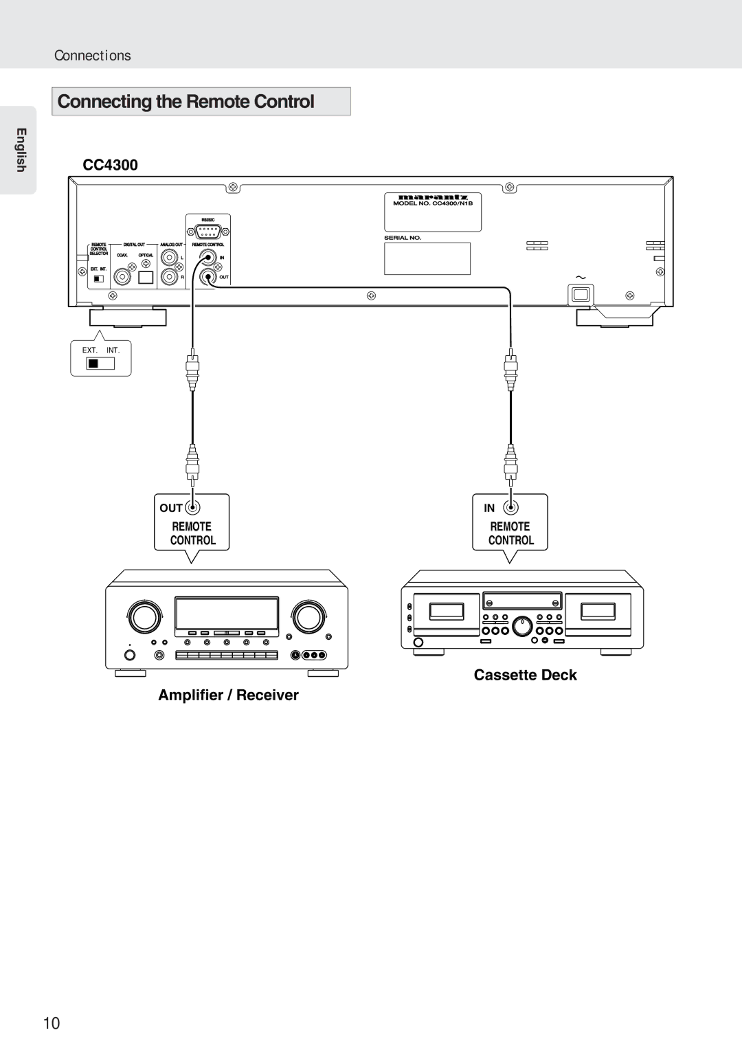 Marantz CC4300N manual Connecting the Remote Control, Cassette Deck Amplifier / Receiver 