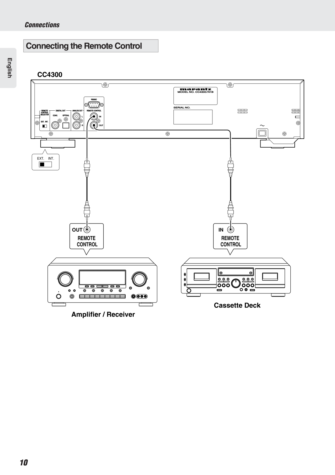 Marantz CC4300N Connecting the Remote Control, Cassette Deck Amplifier / Receiver, Connections, Ext. Int, Serial No, Coax 