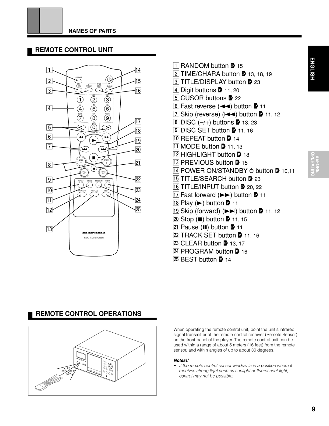 Marantz CC9100 manual Remote Control Unit, Remote Control Operations, Names of Parts 