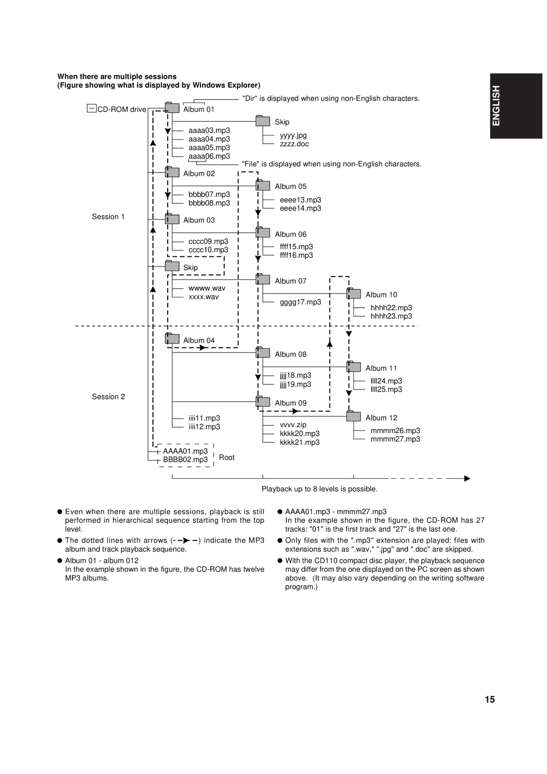 Marantz CD110 manual When there are multiple sessions 