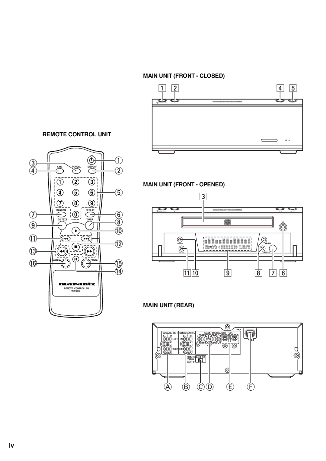 Marantz CD110 manual Remote Control Unit, Main Unit Front Closed, Main Unit Front Opened, Main Unit Rear 