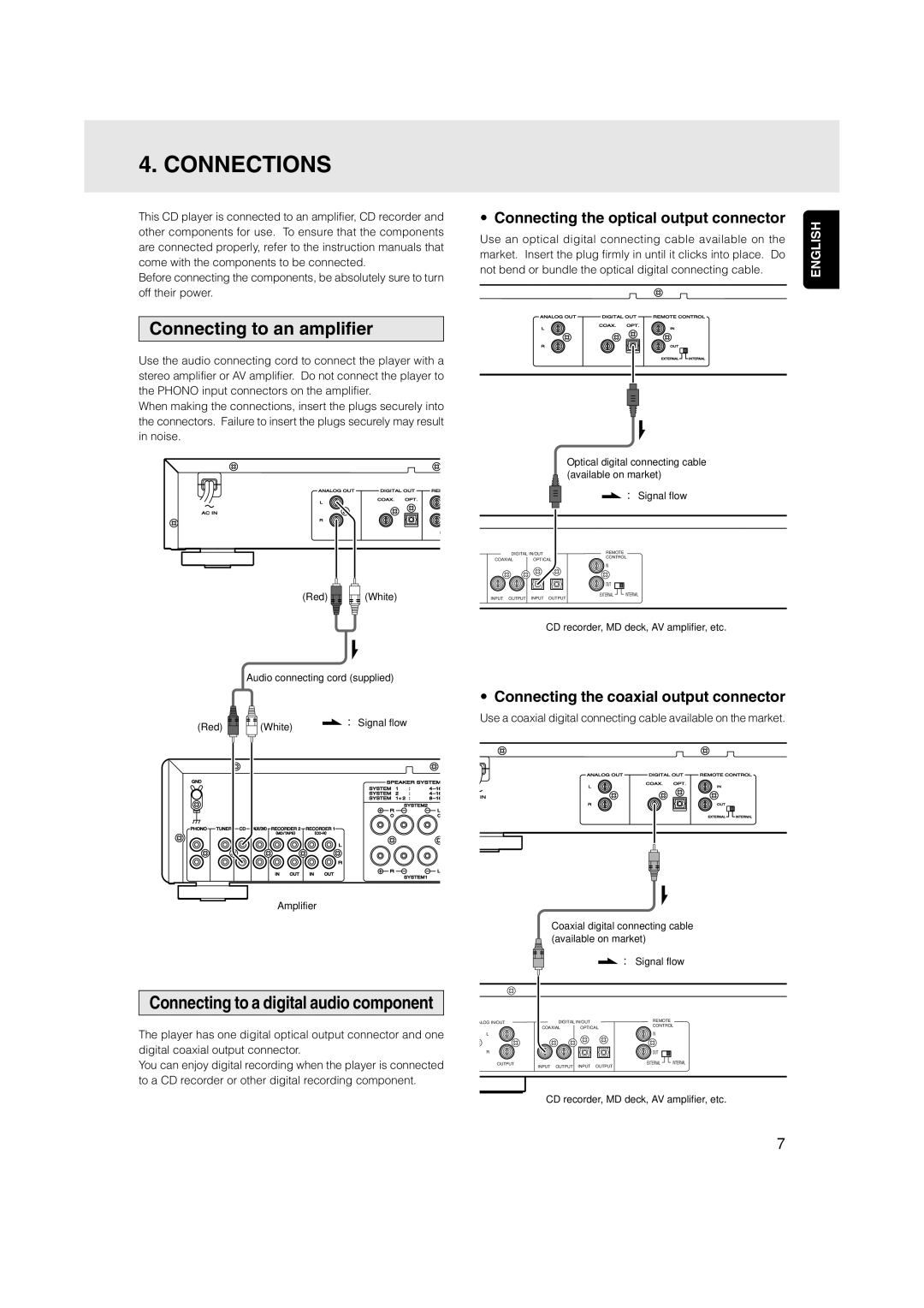 Marantz CD5001OSE manual Connections, Connecting to an amplifier, Connecting the optical output connector 