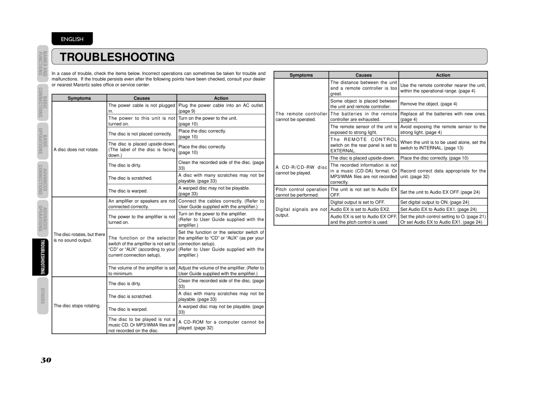 Marantz CD5003 manual Troubleshooting, Symptoms Causes Action 