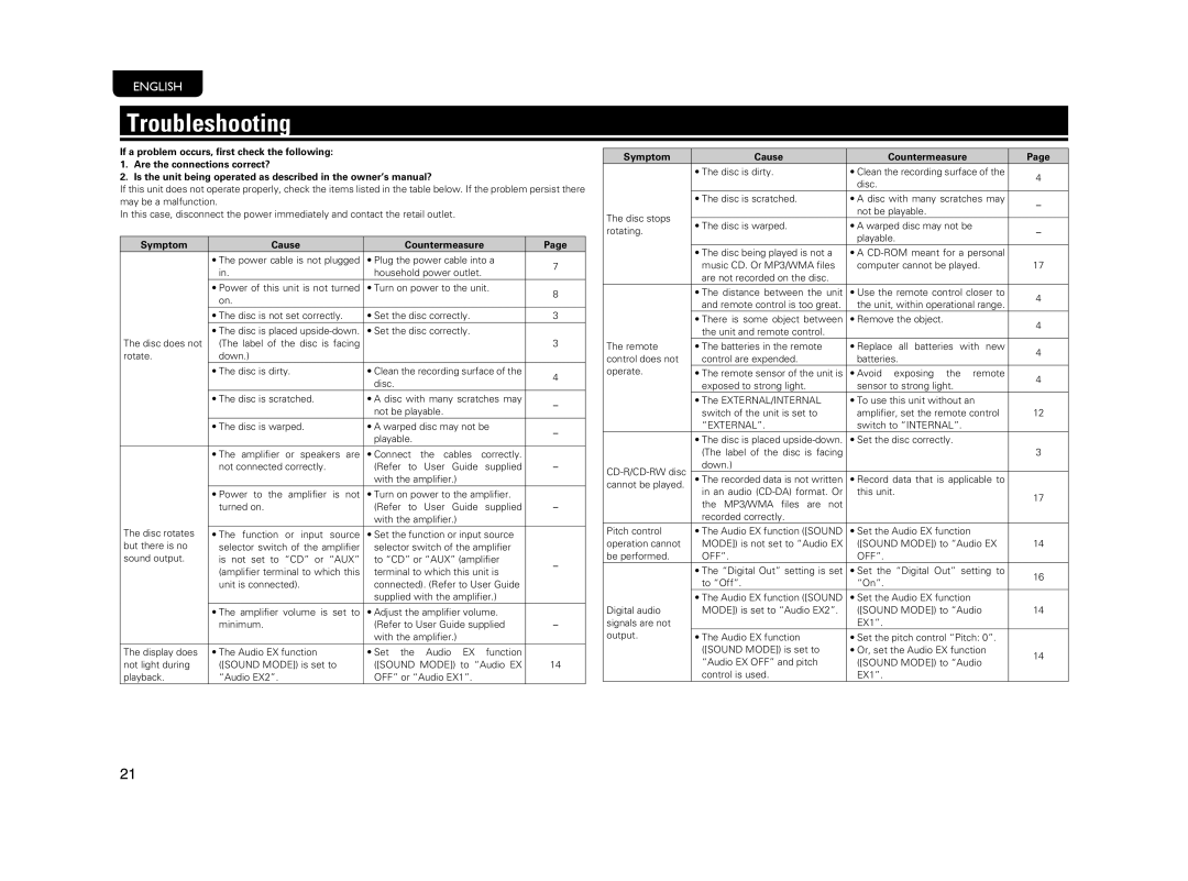 Marantz CD5004 manual Troubleshooting, Symptom Cause Countermeasure 