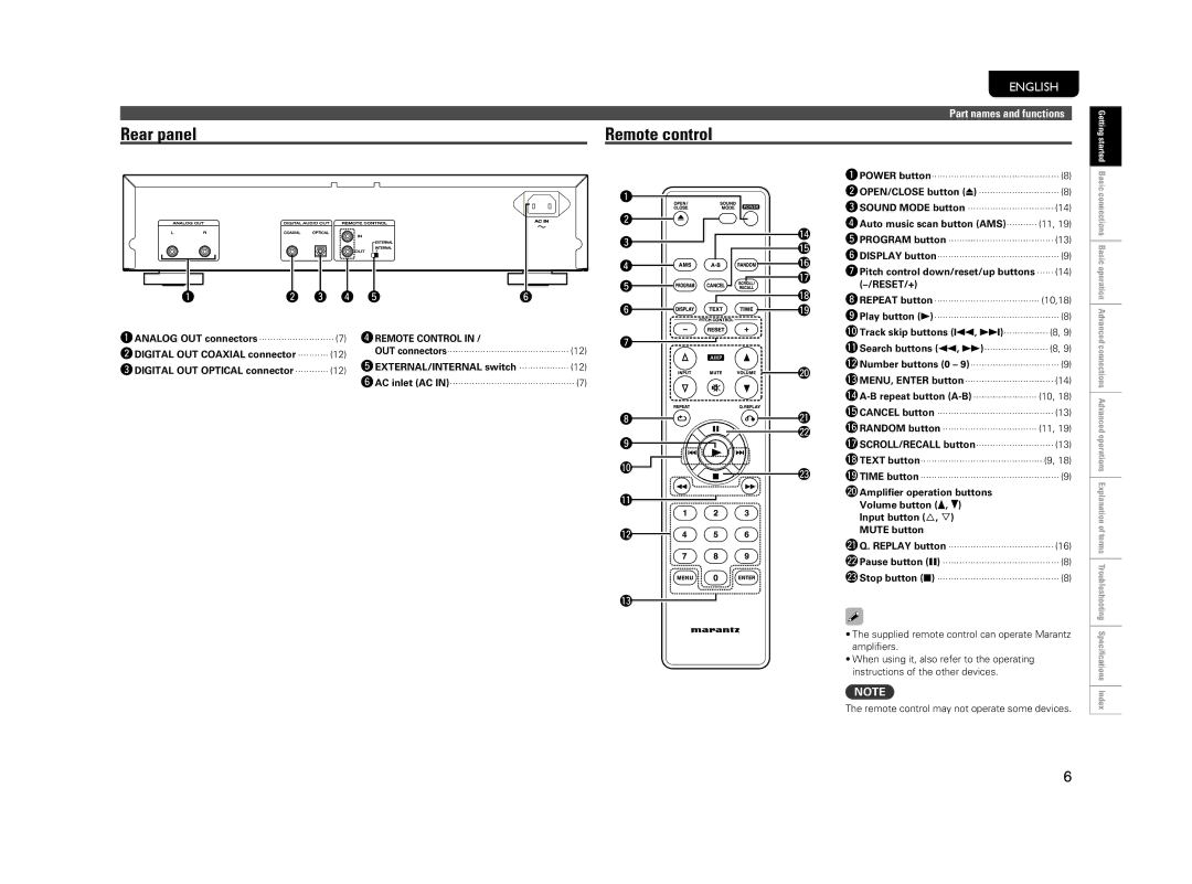 Marantz CD5004 manual Rear panel, Remote control 