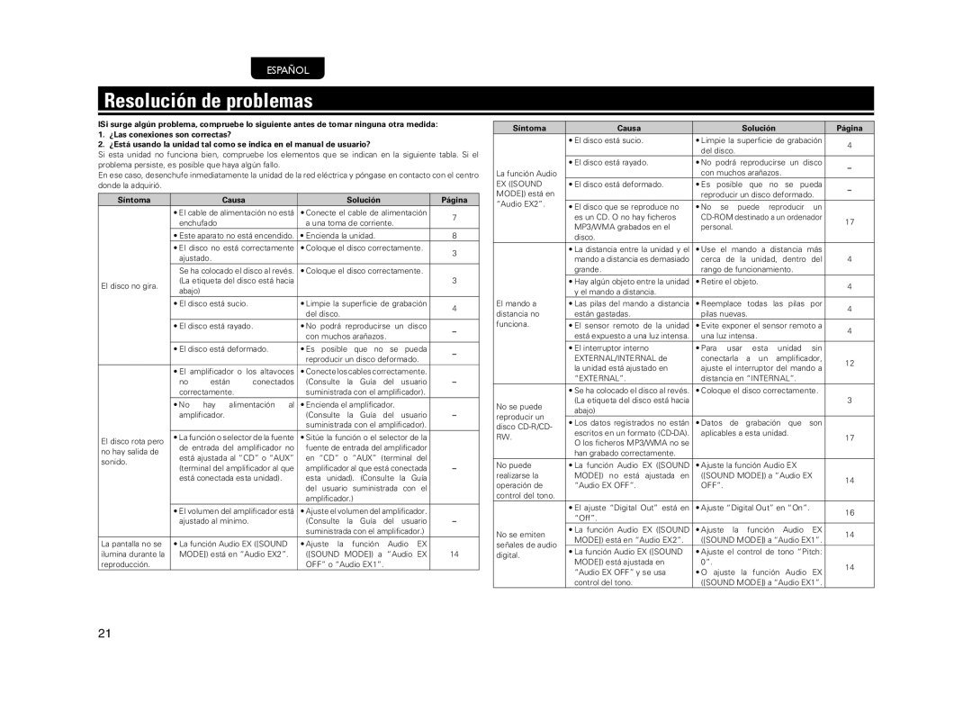 Marantz CD5004 manual Resolución de problemas, Síntoma Causa Solución Página 