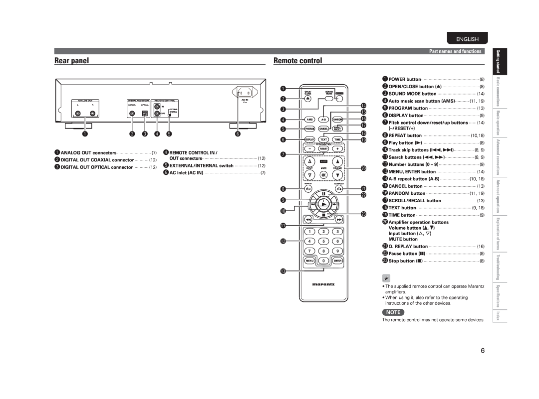 Marantz CD5004 manual Rear panel, Remote control, English 