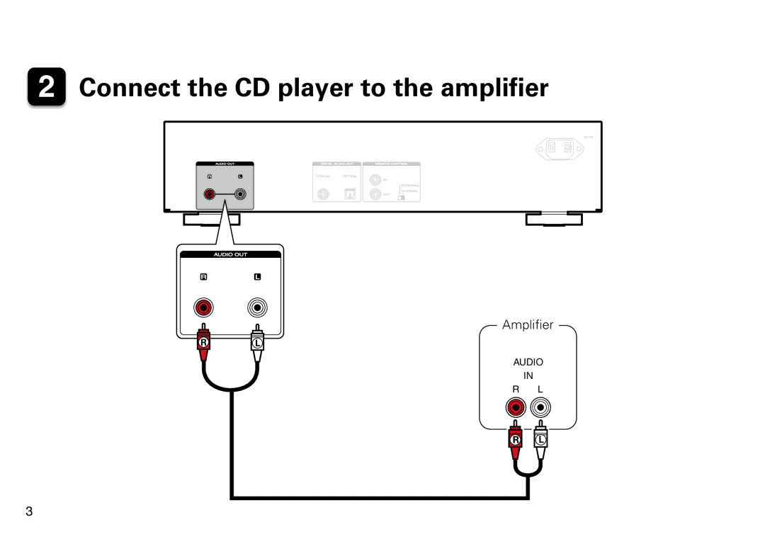 Marantz CD5005 quick start Connect the CD player to the amplifier 