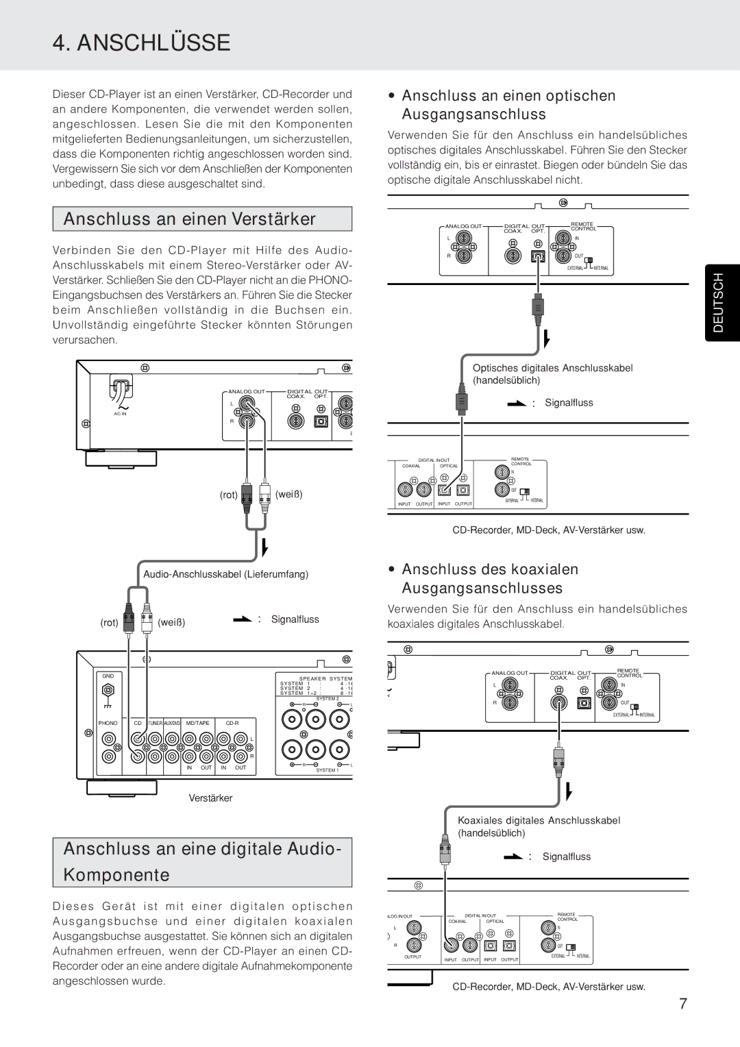 Marantz CD5400 manual Anschlüsse, Anschluss an einen Verstärker, Anschluss an eine digitale Audio Komponente 