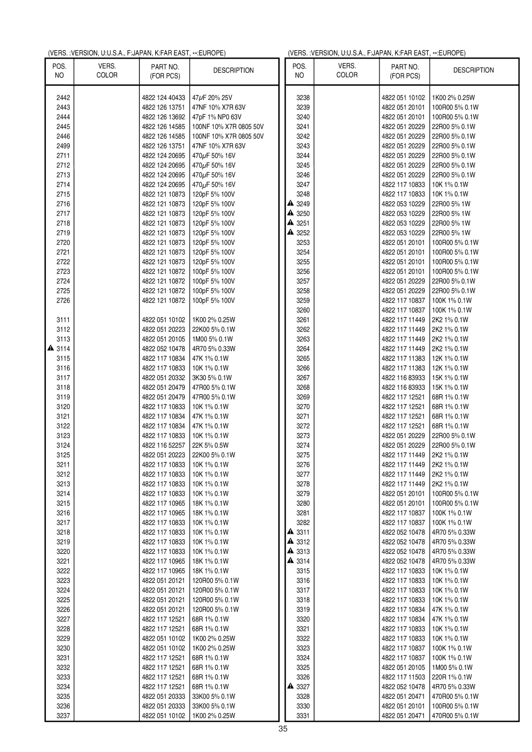 Marantz CD6000SE service manual VERS. VERSION, UU.S.A., FJAPAN, Kfar EAST, **EUROPE POS, Vers Color 