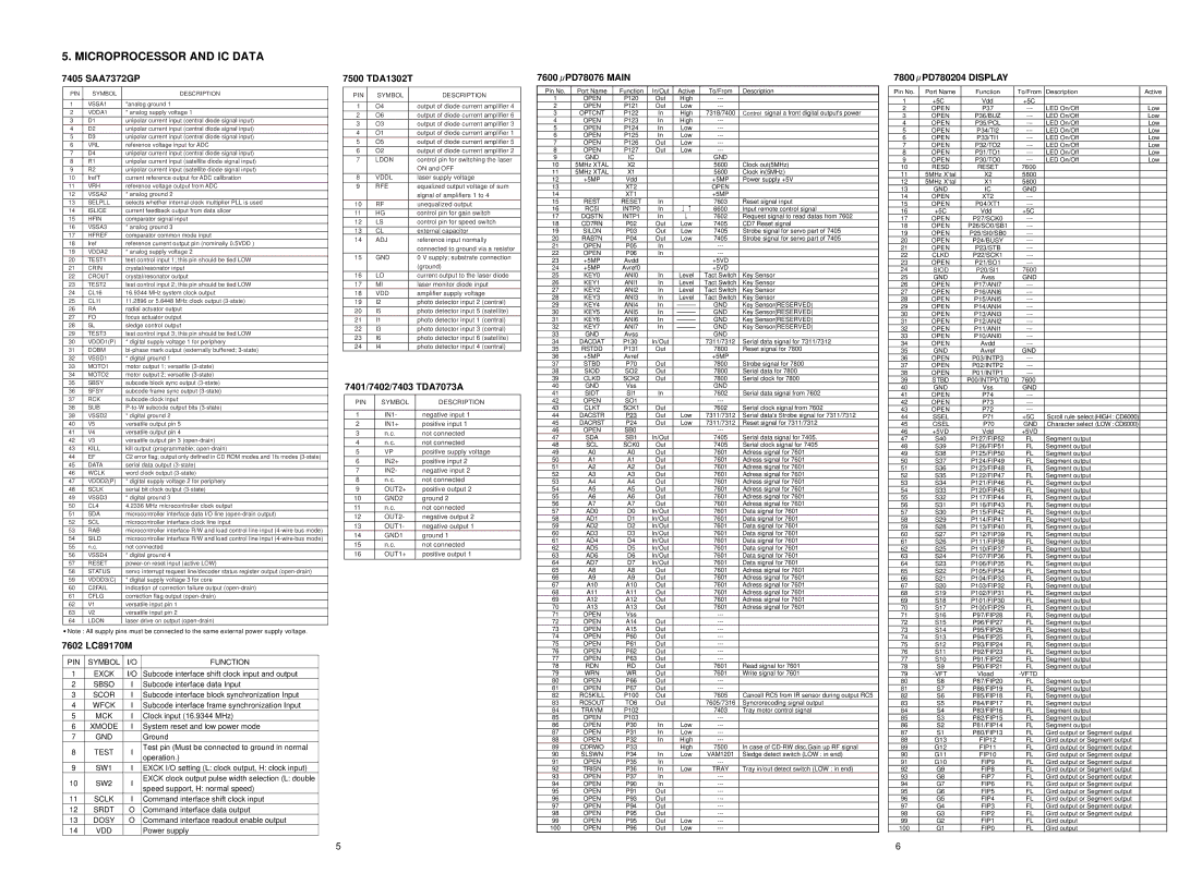 Marantz CD6000SE service manual Microprocessor and IC Data, 7405 SAA7372GP 