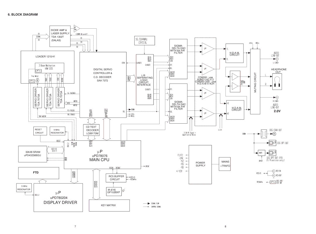 Marantz CD6000SE service manual Block Diagram, Controller, Headphone 