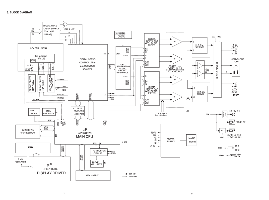 Marantz CD6000SE service manual Main Cpu, Display Driver, 2.0V, uPD78076, uPD780204, Block Diagram 