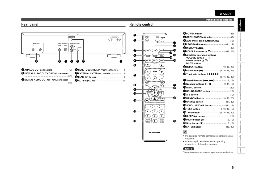 Marantz CD6004 Rear panel Remote control, WDIGITAL Audio OUT Coaxial connector, EDIGITAL Audio OUT Optical connector 