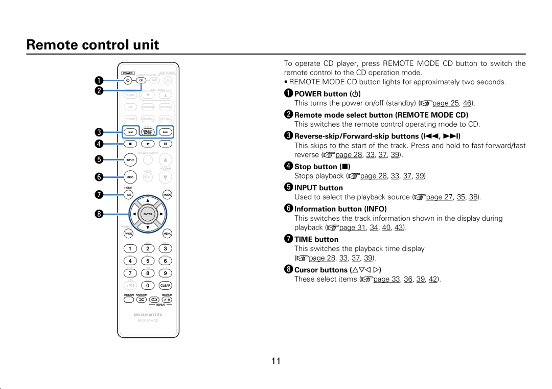 Marantz CD6005 appendix Remote control unit 