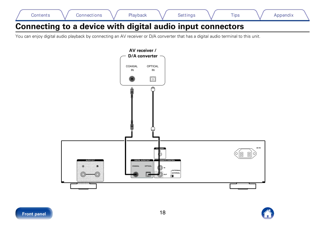 Marantz CD6005 appendix Connecting to a device with digital audio input connectors, AV receiver Converter 