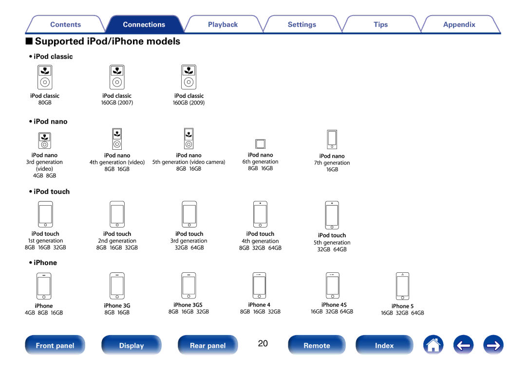 Marantz CD6005 appendix 22Supported iPod/iPhone models, IPod classic IPod nano IPod touch IPhone 