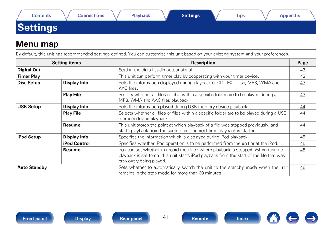 Marantz CD6005 appendix Menu map, AAC files Play File, Memory device playback Resume 