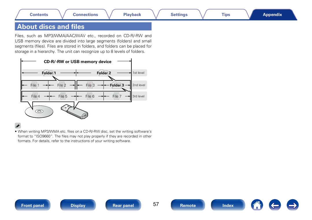 Marantz CD6005 appendix About discs and files, CD-R/-RW or USB memory device 