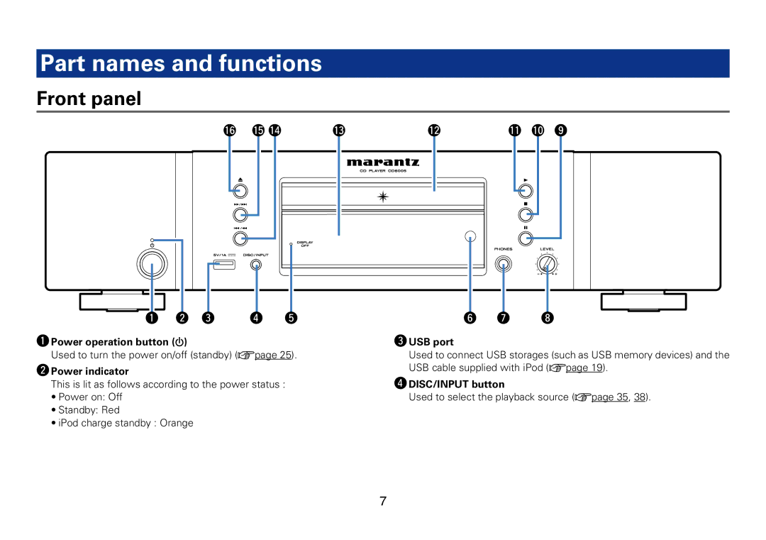 Marantz CD6005 appendix Front panel, QPower operation button EUSB port, WPower indicator, RDISC/INPUT button 