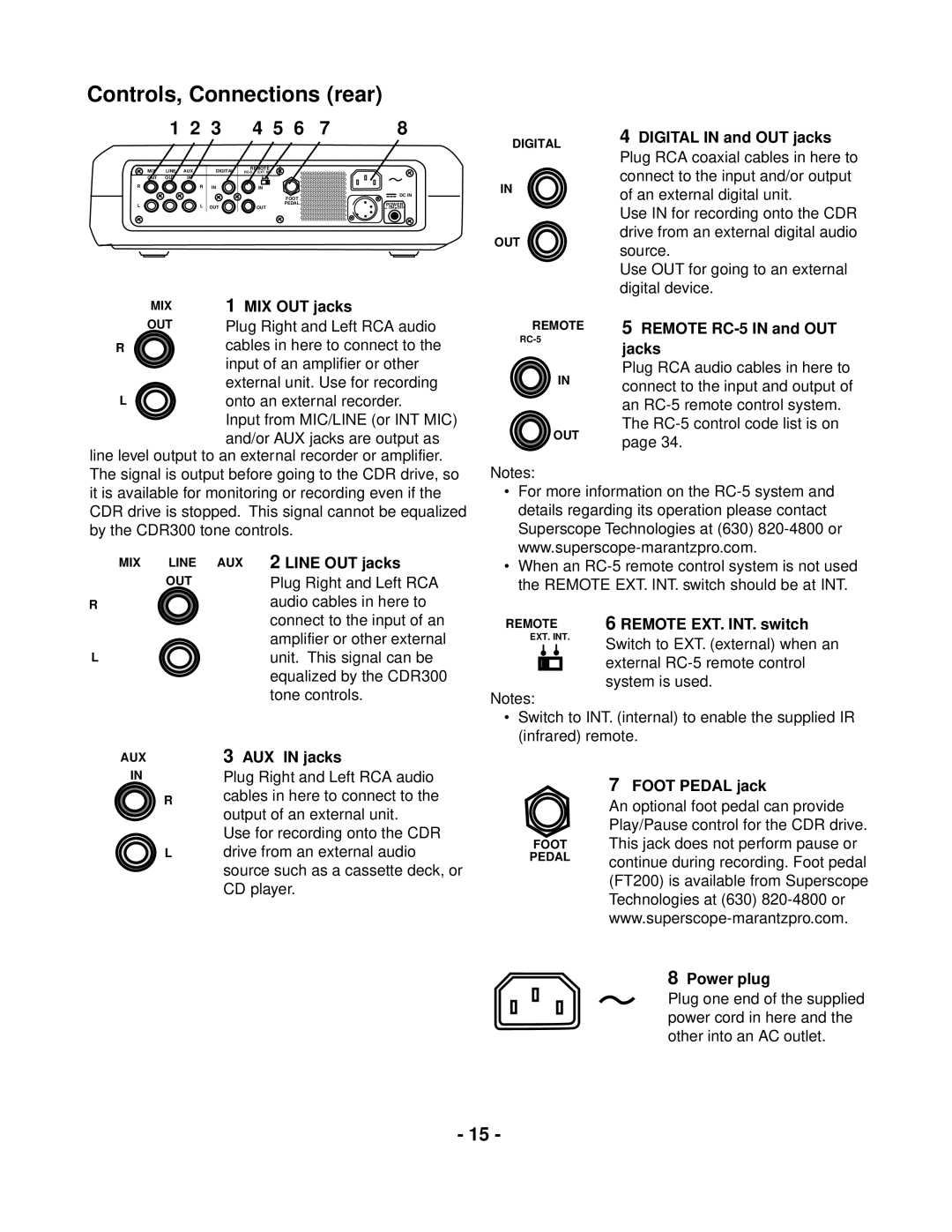 Marantz CDR300 manual Controls, Connections rear 