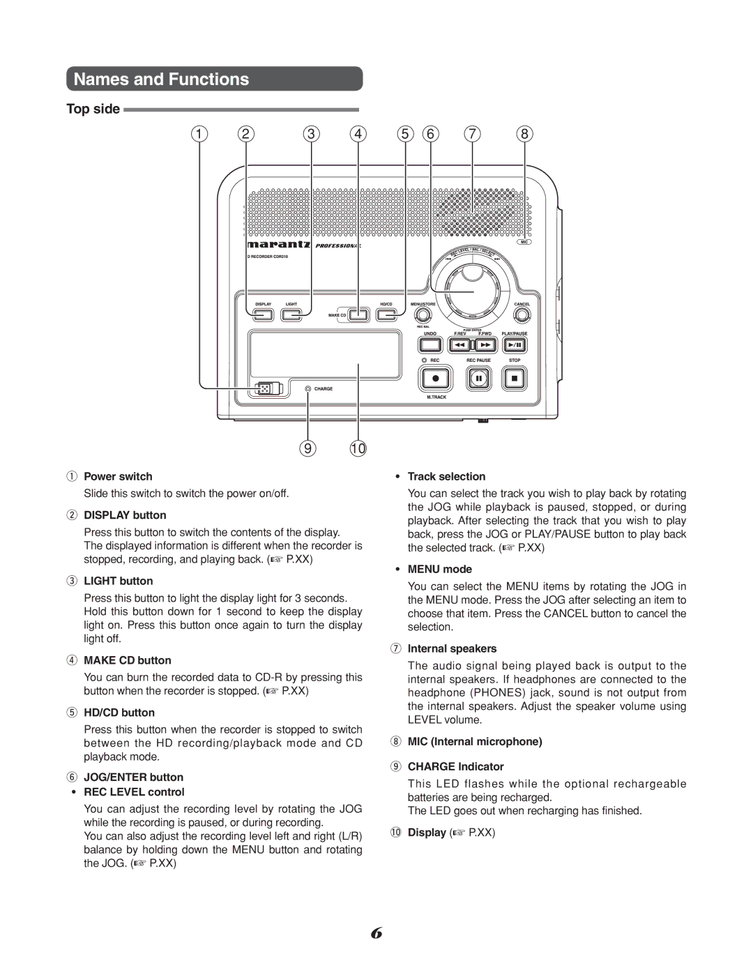 Marantz CDR310, CD Recorder manual Names and Functions, Top side 