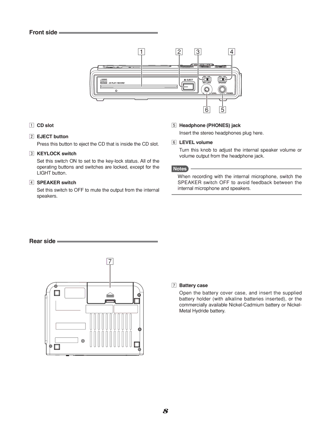 Marantz CDR310, CD Recorder manual Front side, Rear side 