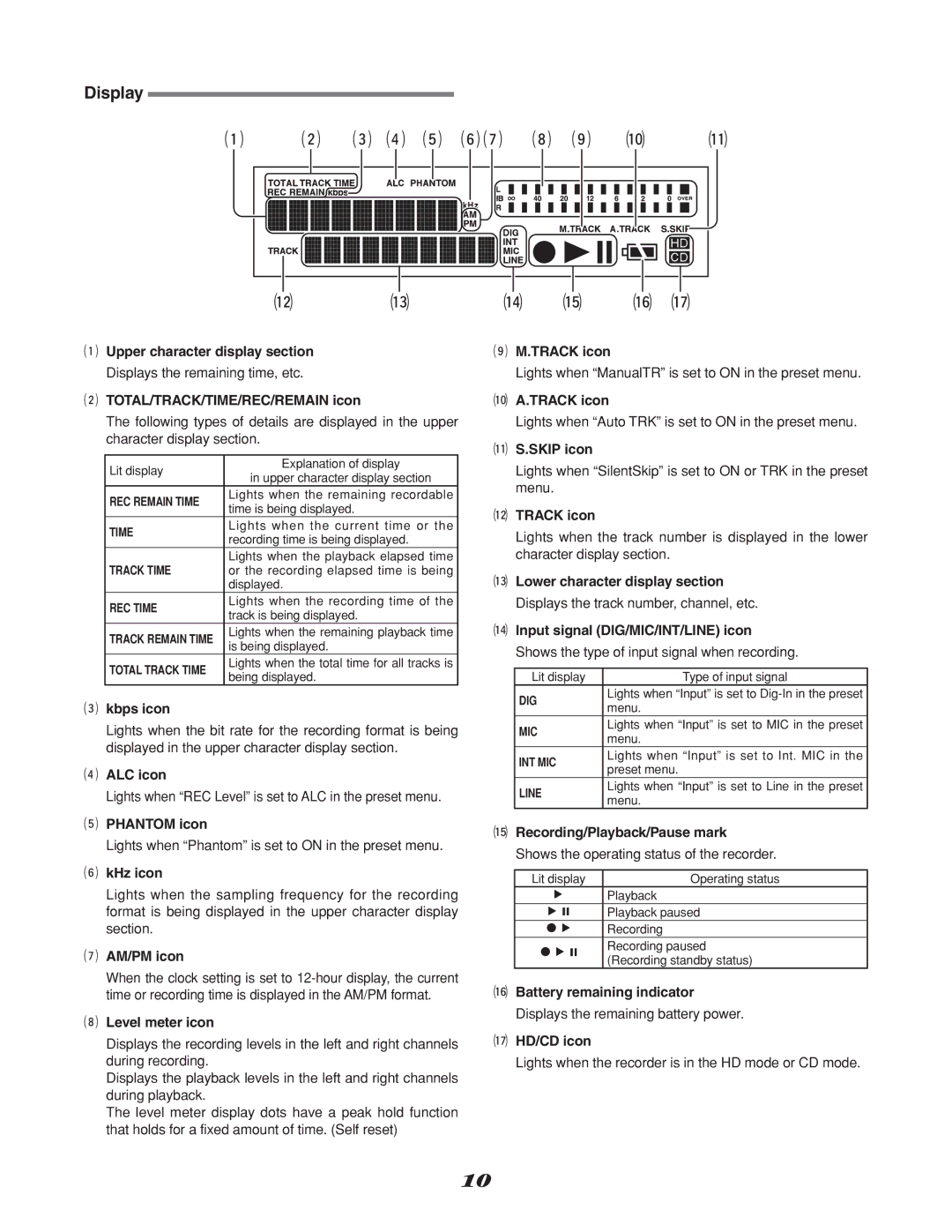 Marantz CDR310, CD Recorder manual Display 