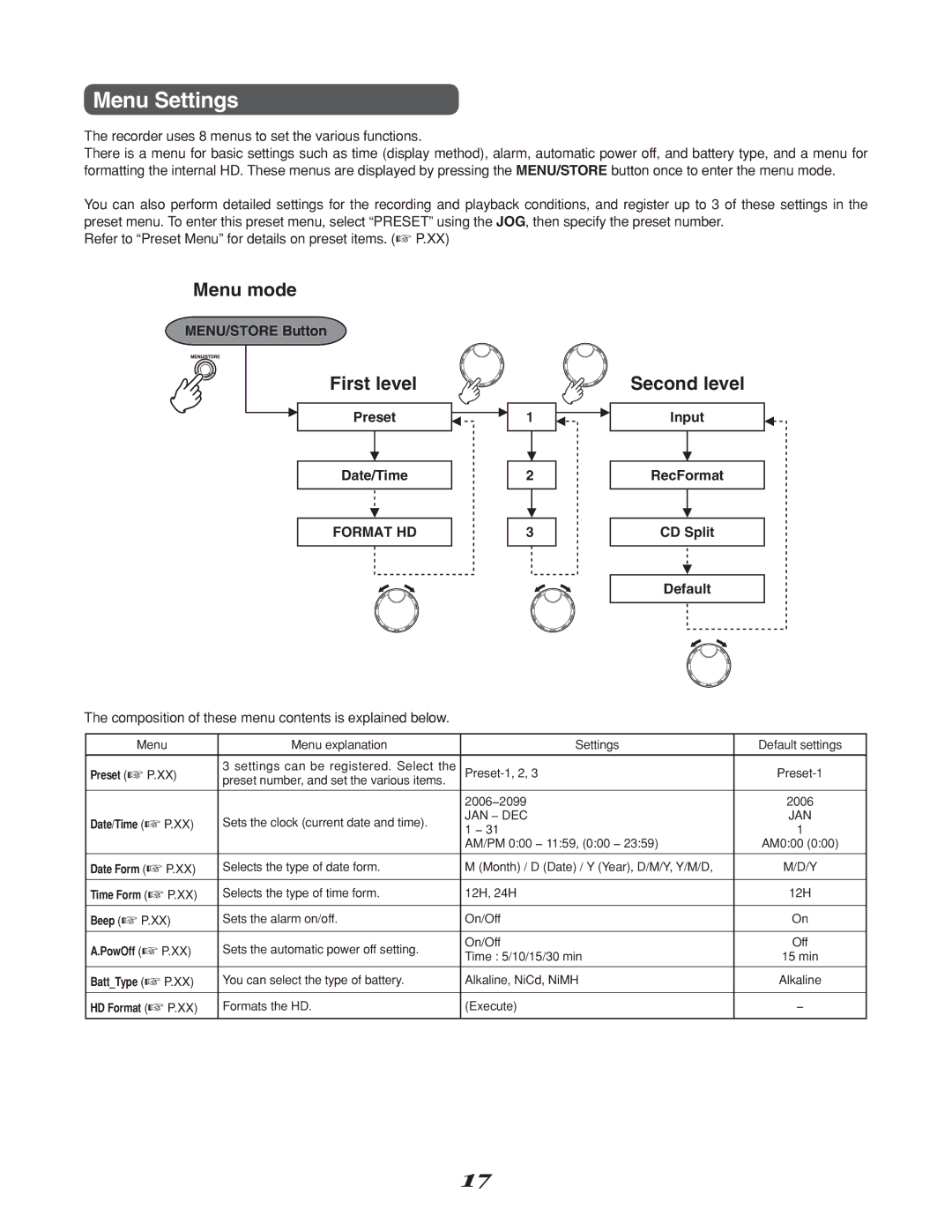 Marantz CD Recorder, CDR310 manual Menu Settings, MENU/STORE Button, Date/Time, Input RecFormat CD Split Default 