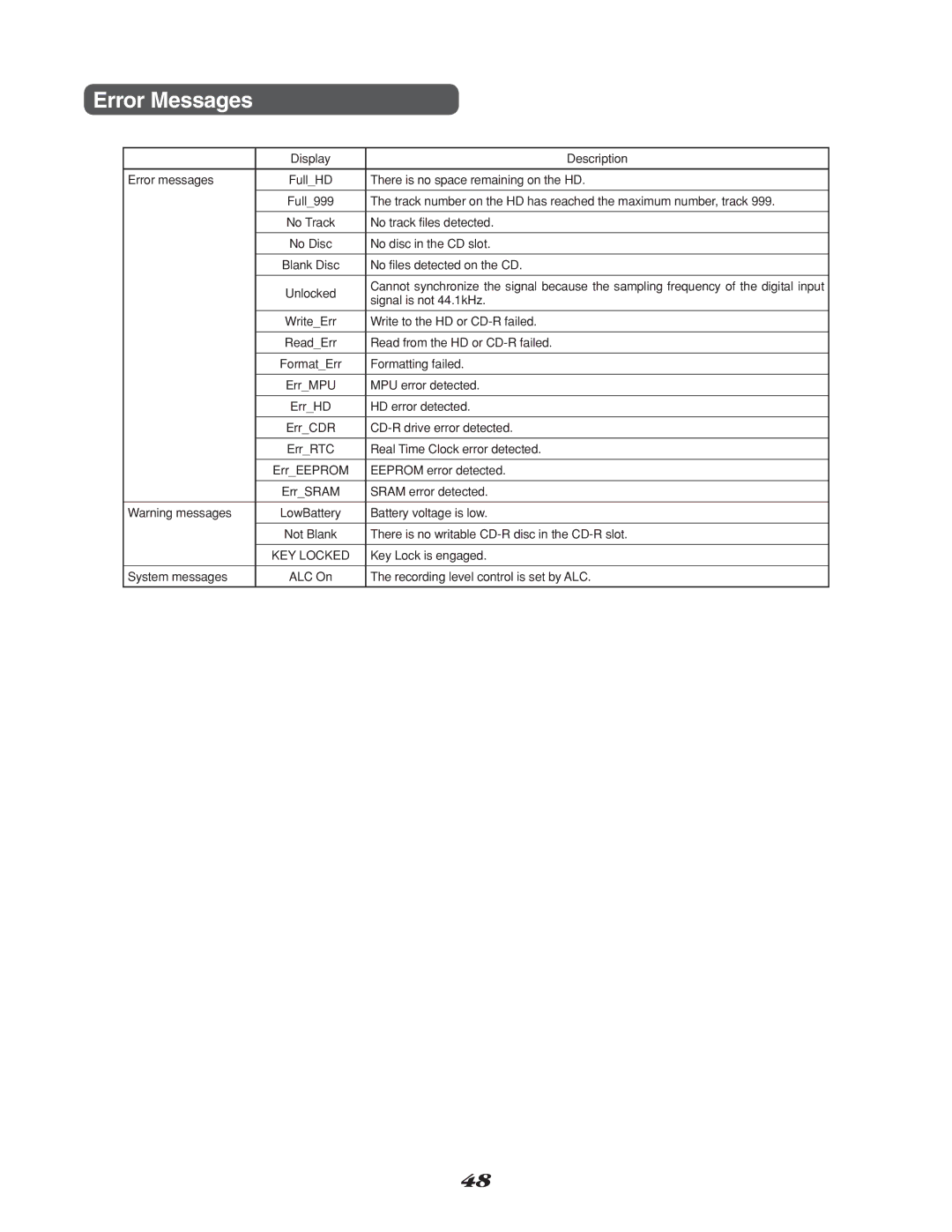 Marantz CDR310, CD Recorder manual Error Messages 