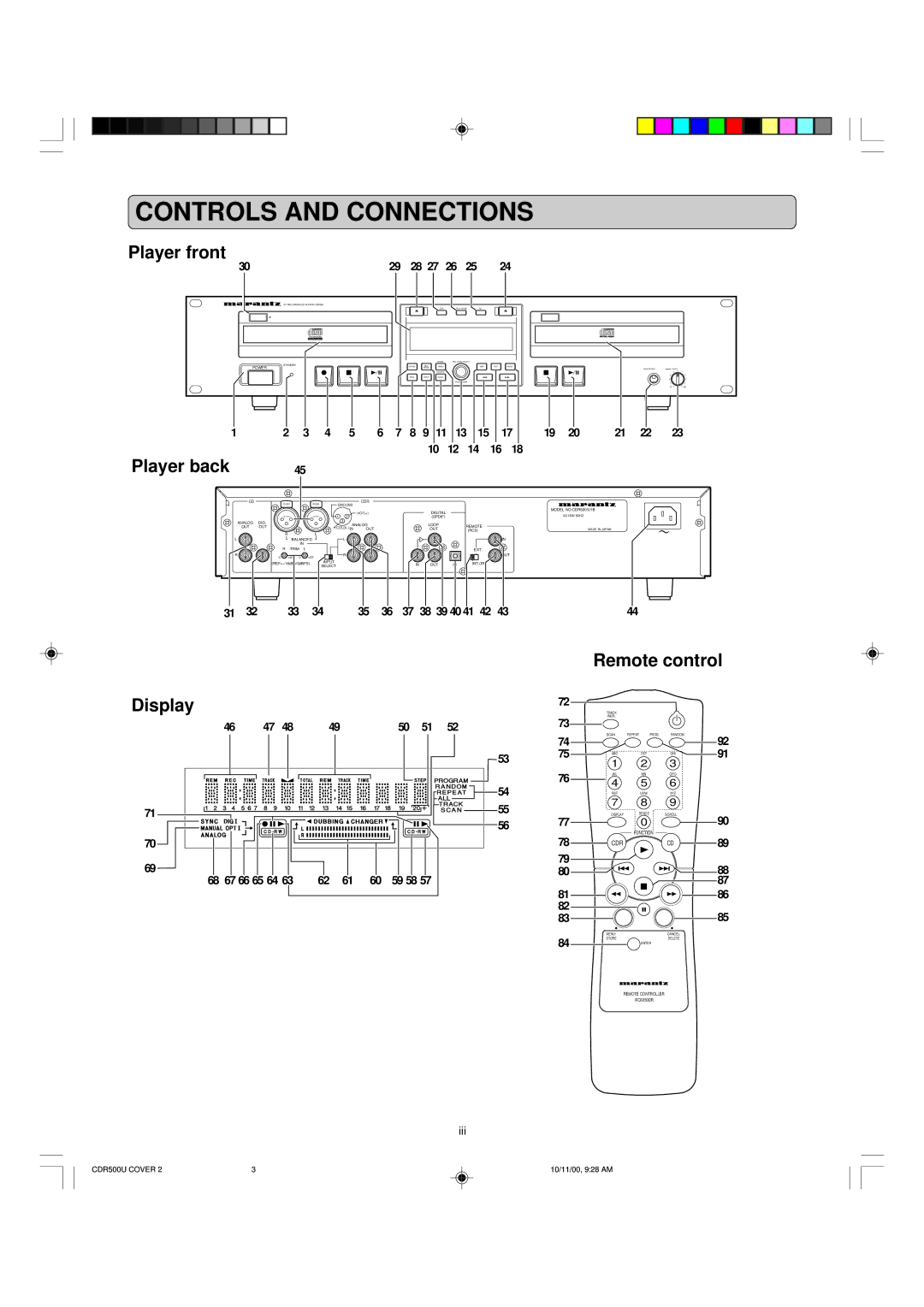 Marantz CDR500 manual Controls and Connections, 37 38 39 40 41, 68 67 66 65 64 59 58 