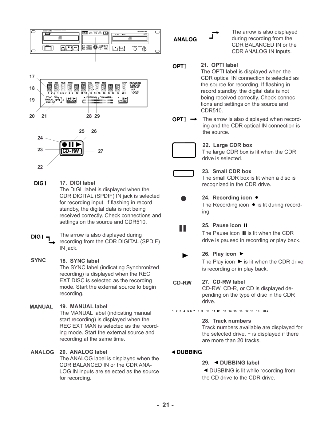 Marantz CDR510 DIG 17. Digi label, Sync label, Manual label, Analog 20. Analog label, Opti label, Large CDR box, Play icon 