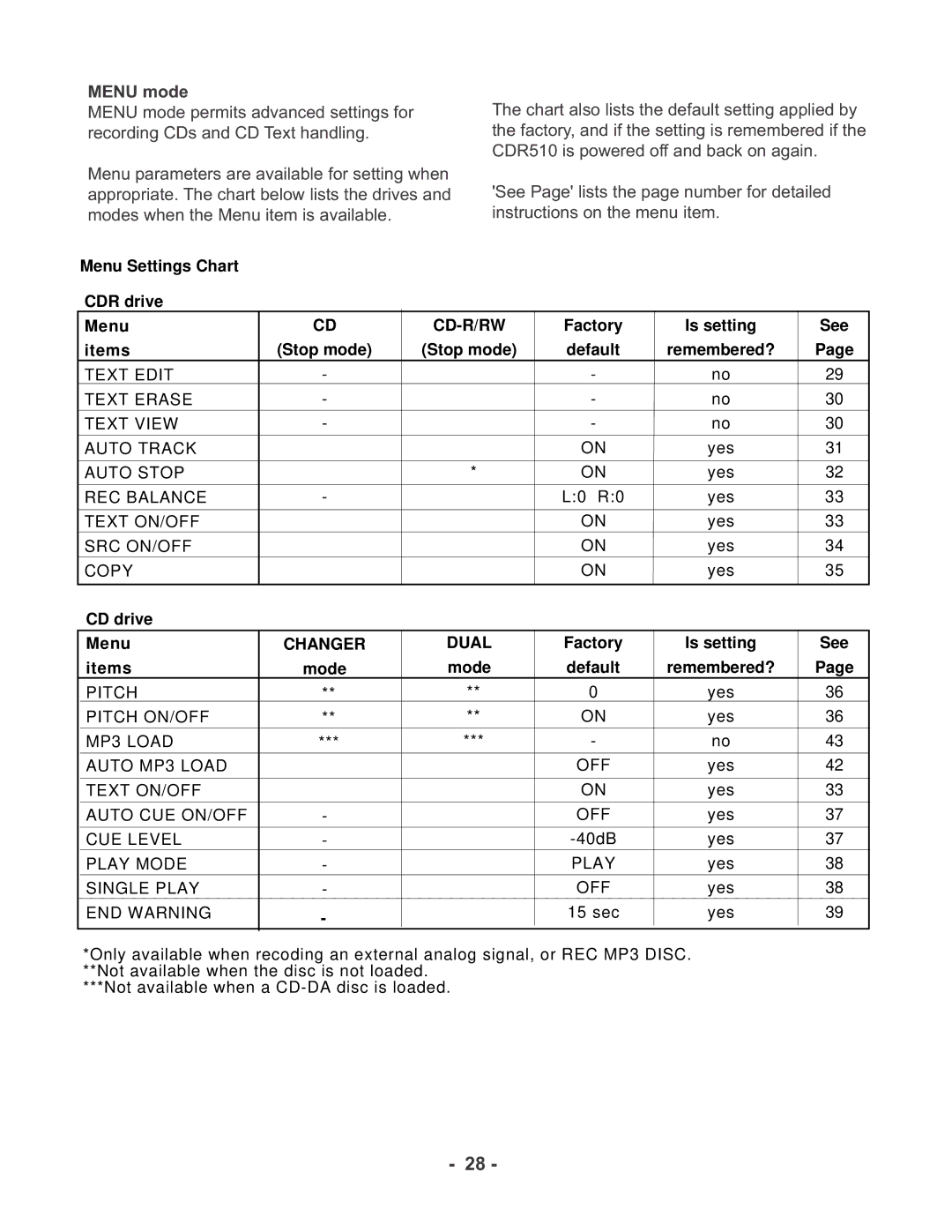 Marantz CDR510 manual Menu mode, Cd-R/Rw 