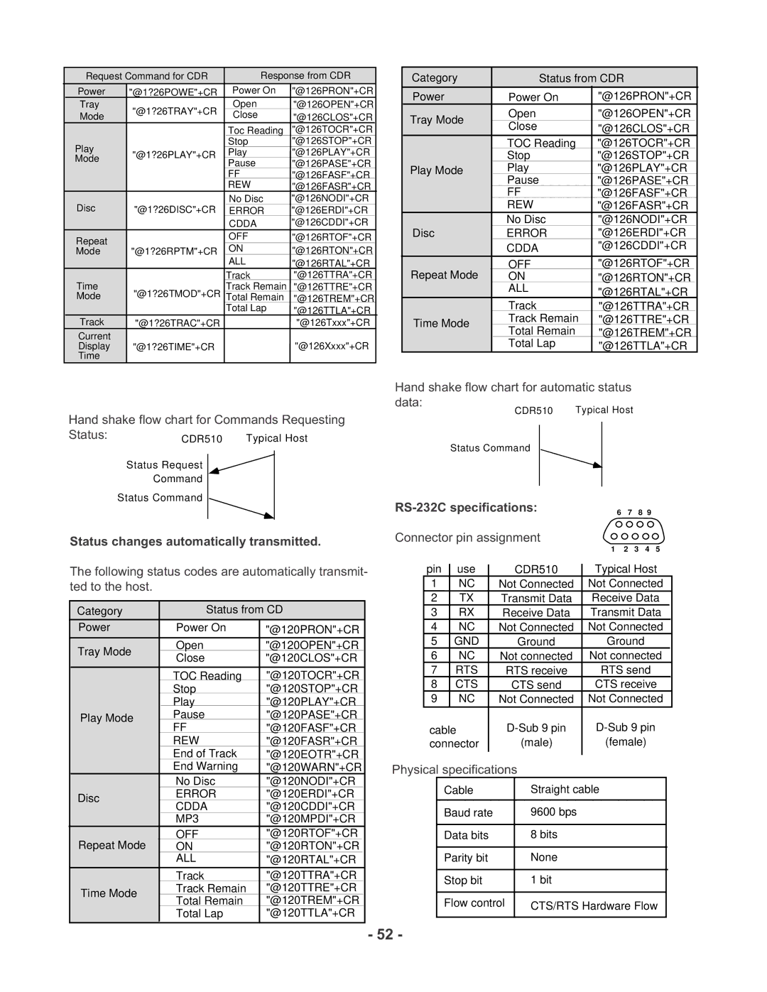 Marantz CDR510 manual Status changes automatically transmitted, RS-232C specifications 