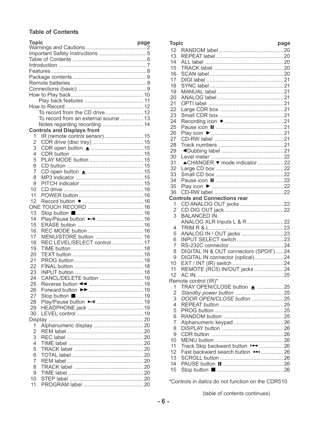 Marantz CDR510 manual Table of Contents 