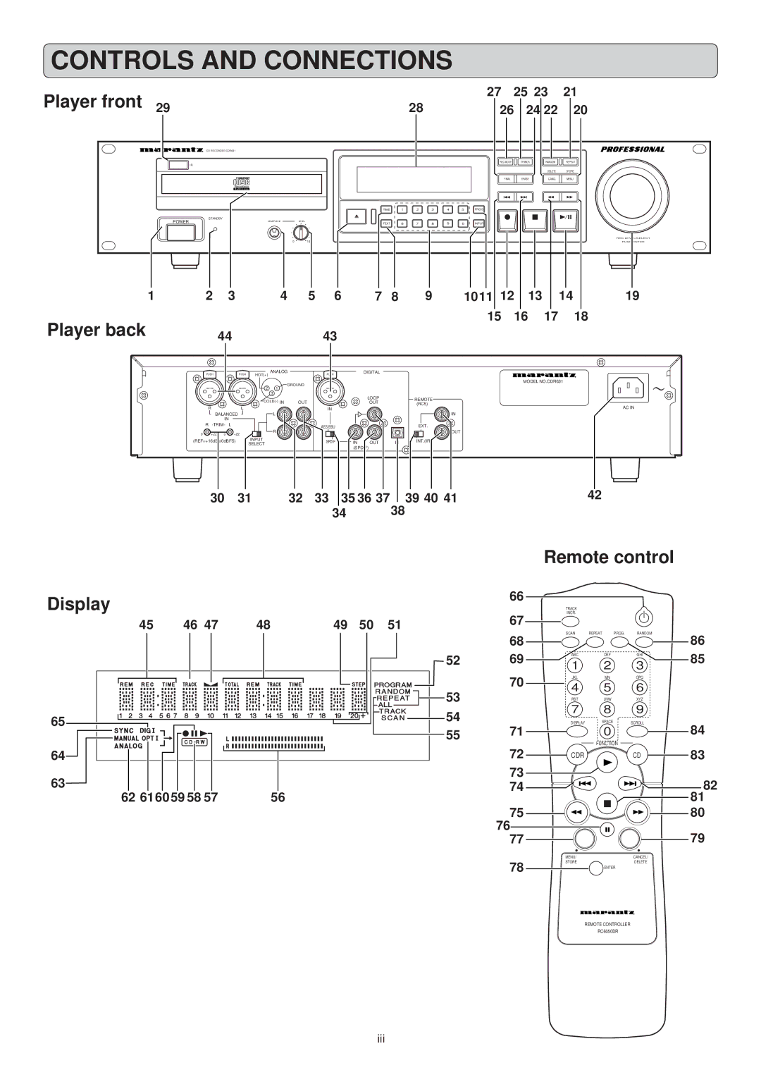 Marantz CDR631 manual Controls and Connections, 1011, 35 36 39 40, 62 6160 59 58, Iii 