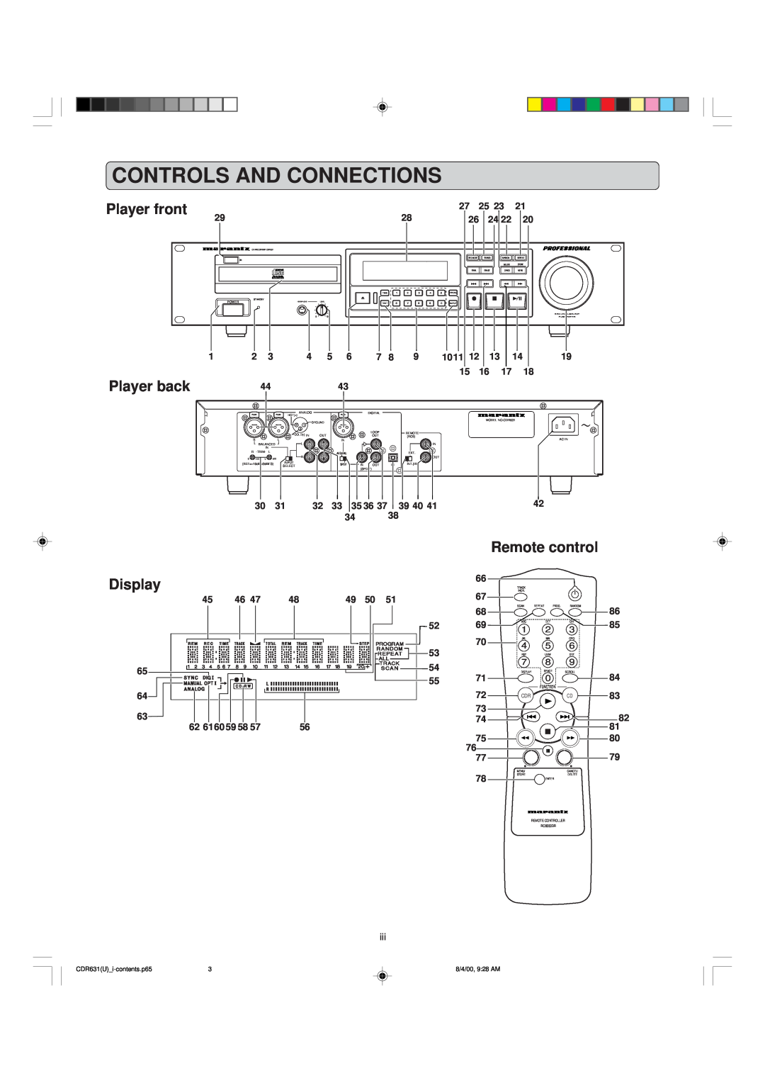 Marantz CDR631 manual Controls And Connections, Remote control, Player front, Player back, Display 