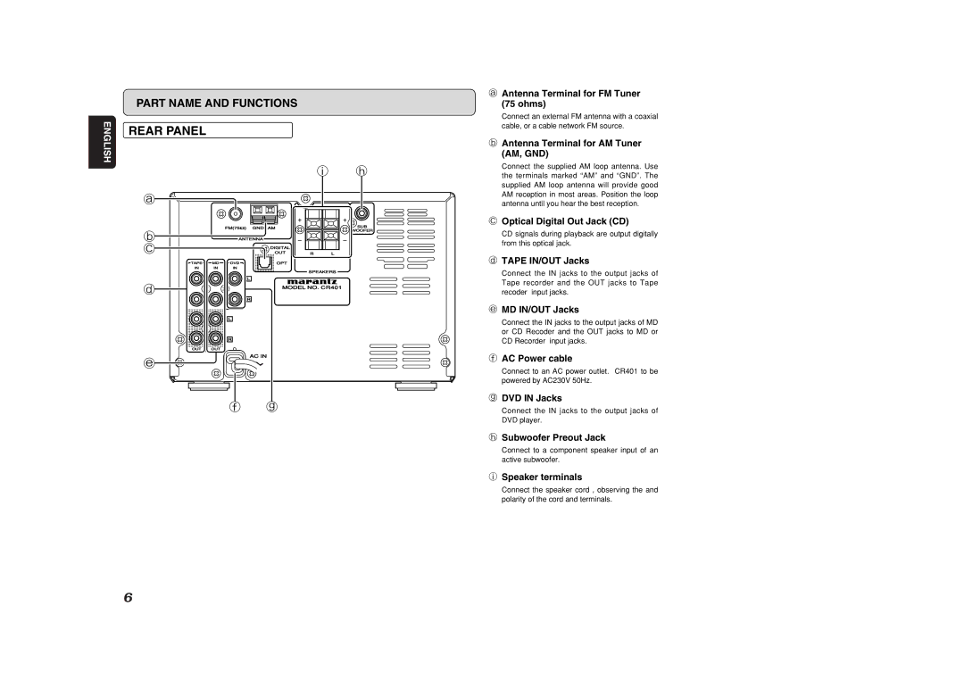 Marantz CR401 manual Rear Panel 