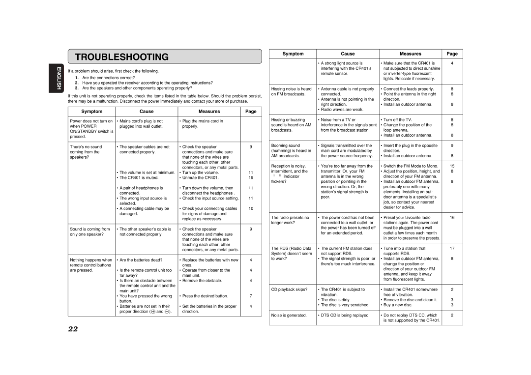 Marantz CR401 manual Troubleshooting, Symptom Cause Measures 