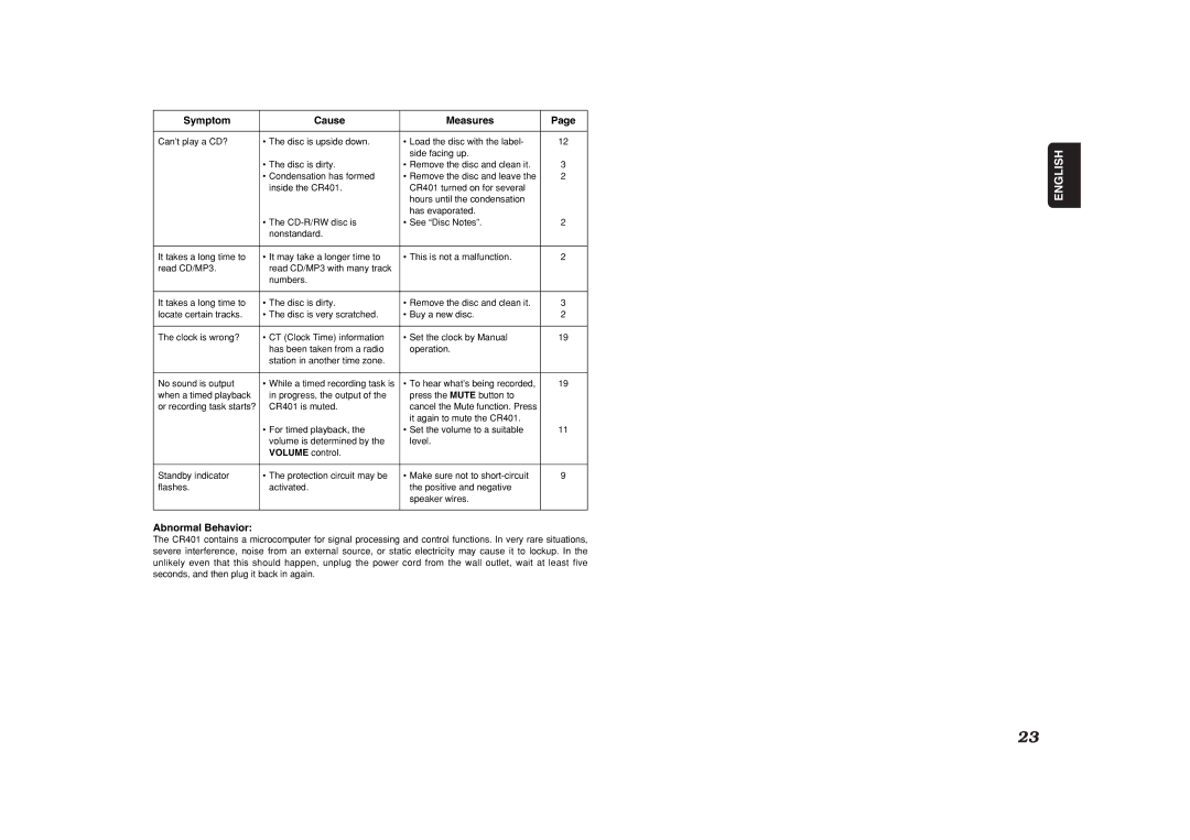 Marantz CR401 manual Abnormal Behavior 