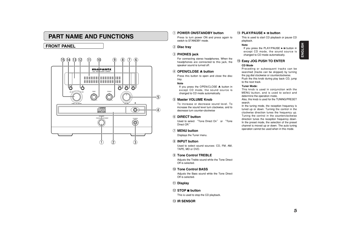 Marantz CR401 manual Part Name and Functions, Front Panel 