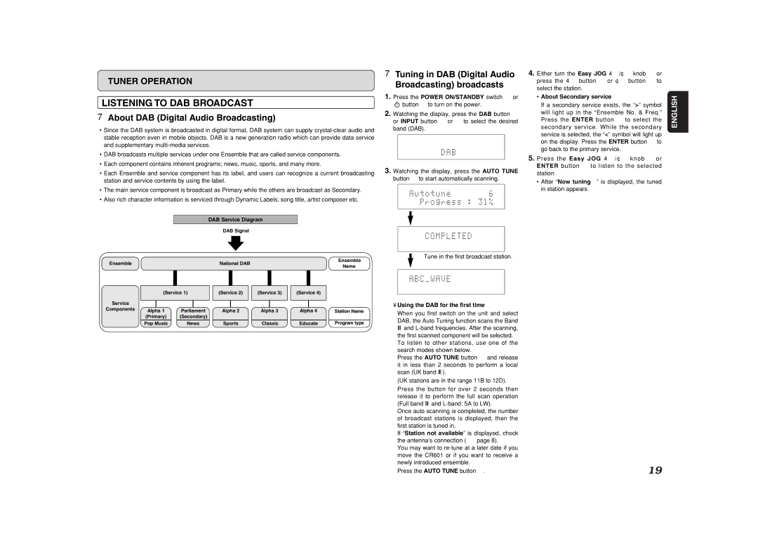 Marantz CR601 manual Listening to DAB Broadcast, About DAB Digital Audio Broadcasting, About Secondary service 