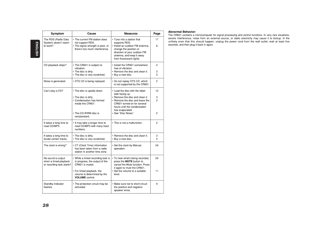 Marantz CR601 manual Abnormal Behavior 