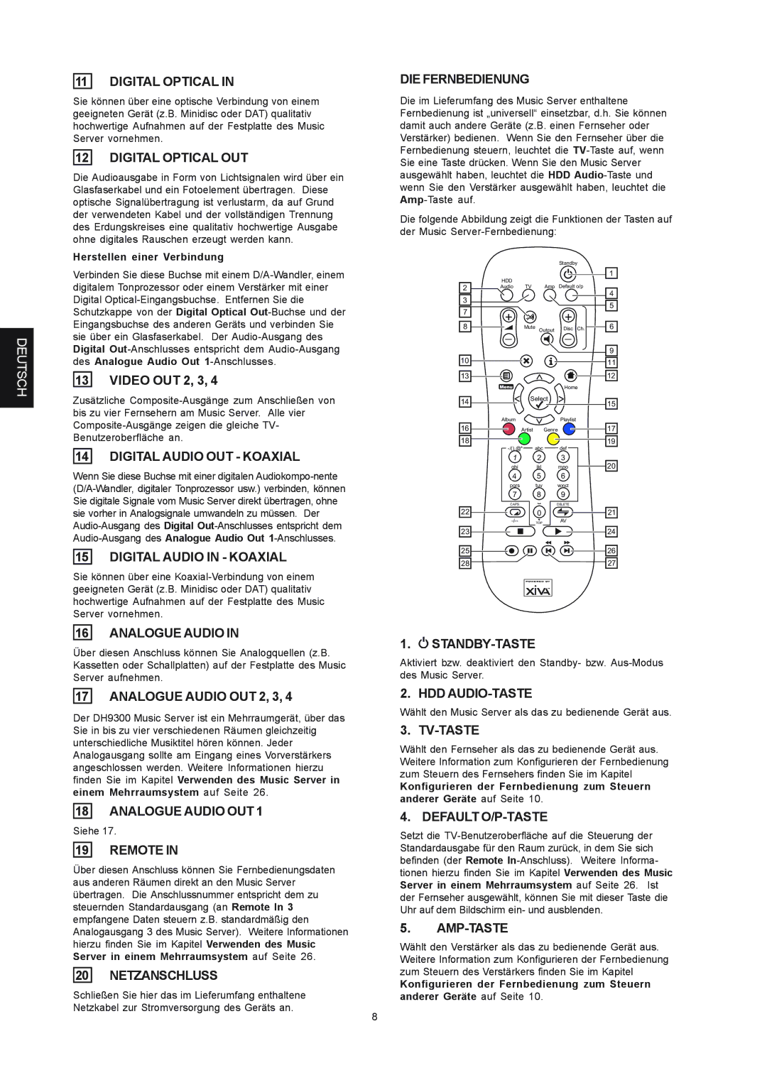 Marantz DH9300 manual Digital Audio OUT Koaxial, Digital Audio in Koaxial, Netzanschluss, DIE Fernbedienung, Lstandby-Taste 