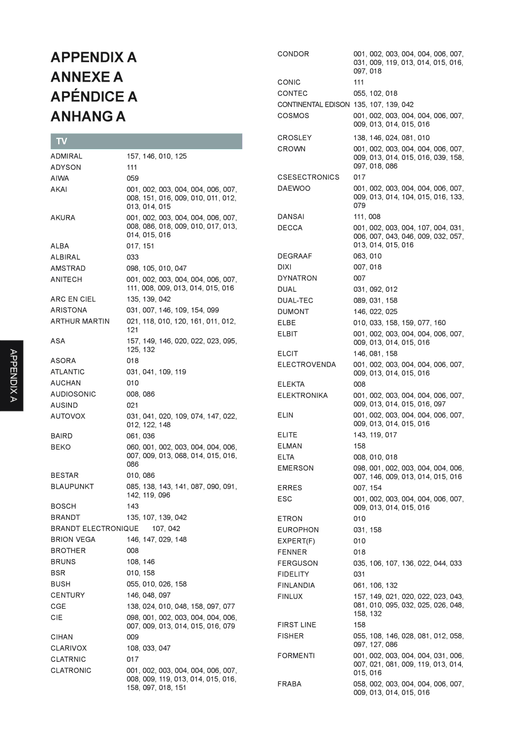 Marantz DH9300 manual Appendix a Annexe a Apéndice a Anhang a 