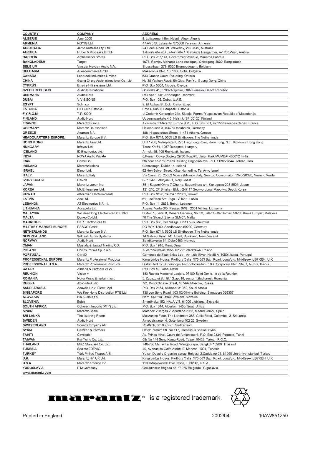 Marantz DH9300 manual Is a registered trademark 