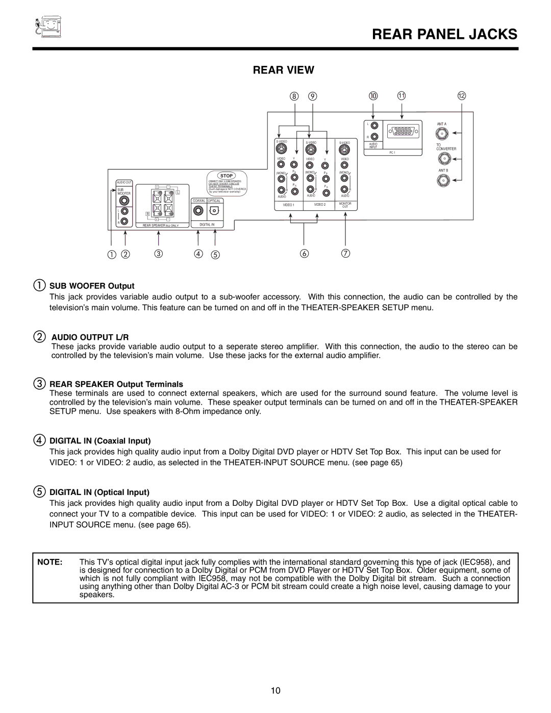 Marantz DL5500 specifications Rear Panel Jacks, Audio Output L/R 